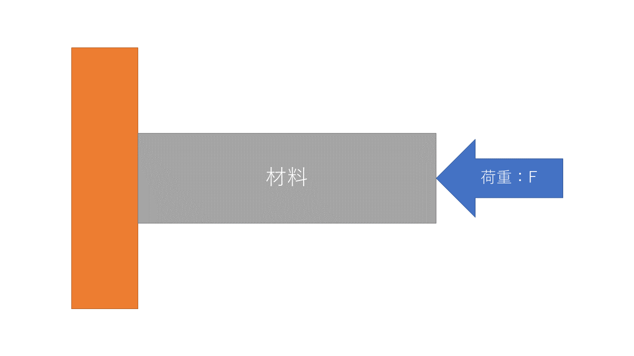 引張強度圧縮強度金属 _ 金属の圧縮強度と引張強度 – DOBR